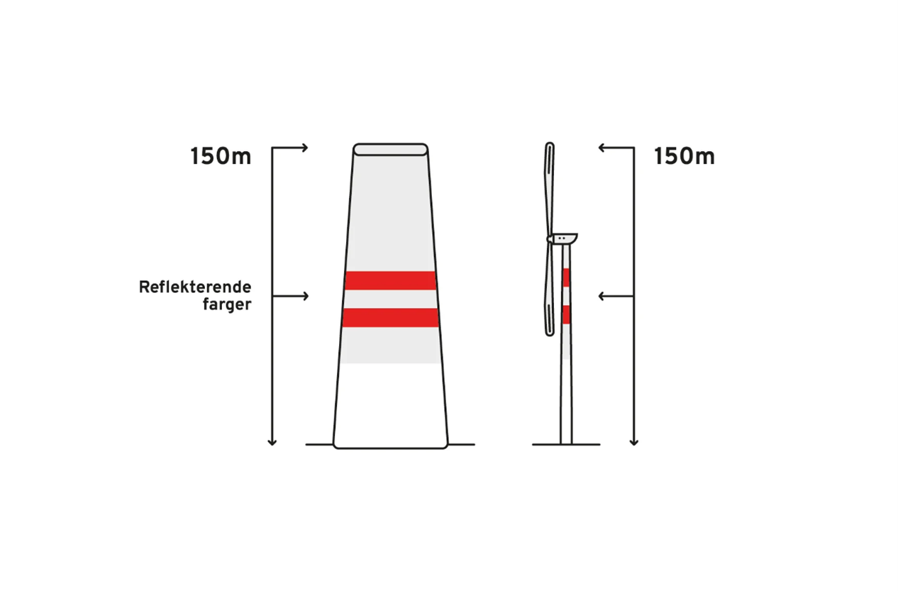 Illustrasjon av røde magebelter på grått punktobjekt, og at nederste tredjedel av hinderet er hvit.