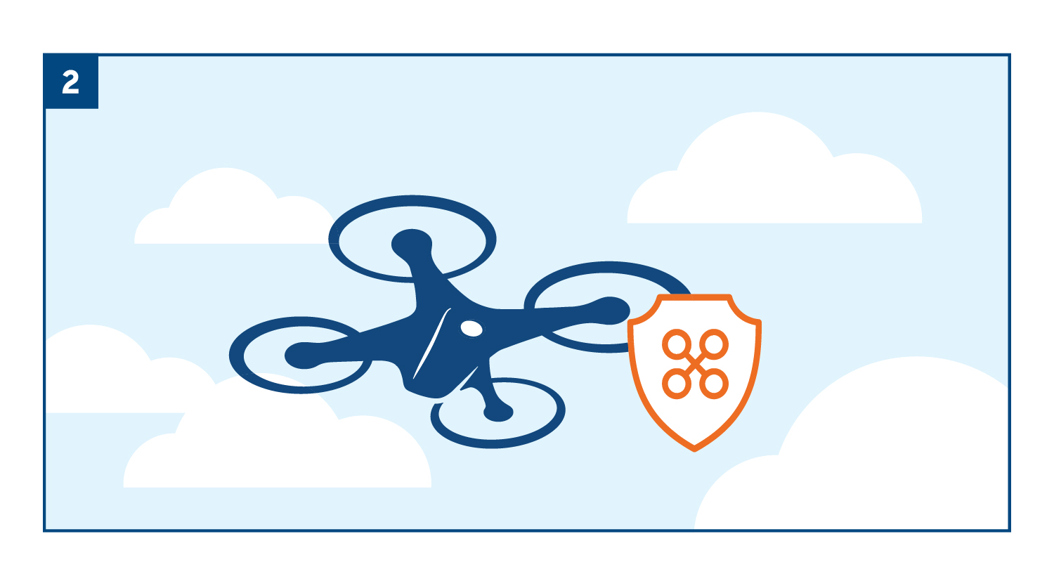 Make sure you have a valid insurance.
Drones are aircraft and require a liability insurance.