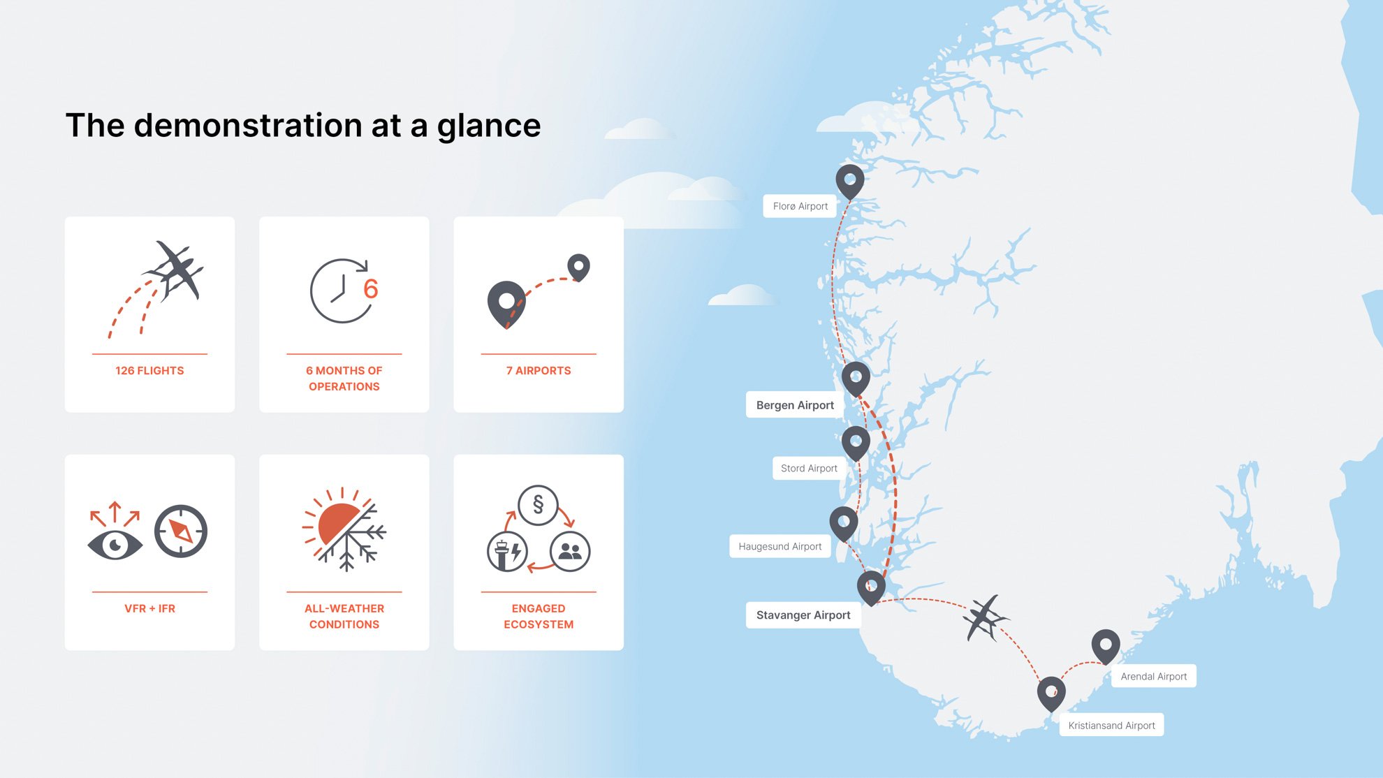 Demonstration at a glance